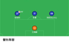 乐鱼体育入口-英超与西甲赛程密集度比较及虎扑球迷热议汇总